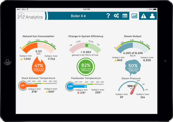 Remote Monitoring System for Boilers