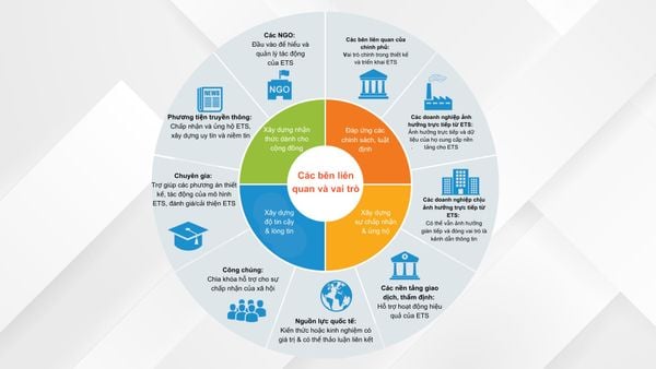 Giới thiệu về Hệ thống Giao dịch Phát thải (ETS)