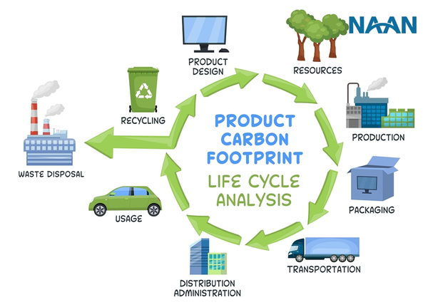 Product Carbon Footprint (PCF)