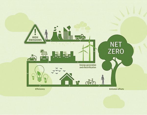 Towards Net Zero - Turning awareness into action