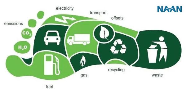 Carbon footprint, greenhouse gases, especially carbon dioxide, emitted from certain items (such as a person's activities or production and transportation of products) over a specific period. Paper, electricity, transportation, waste... These bits and pieces are related to carbon emissions.