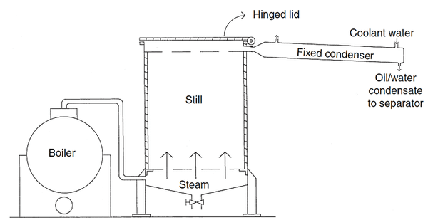 Steam Distillation Principle