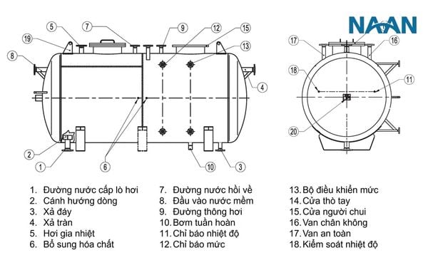 Boiler feed water tank design