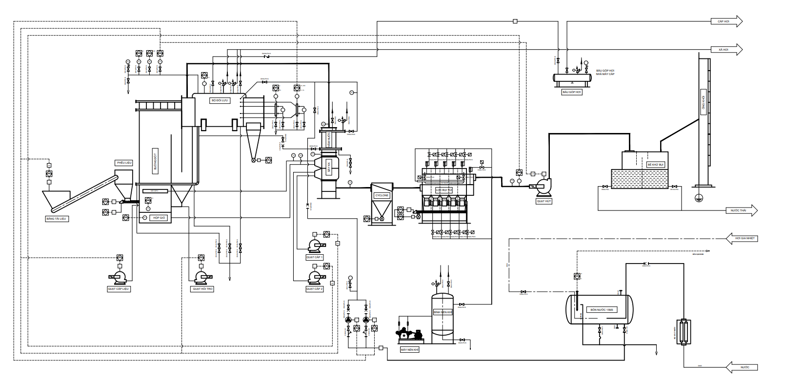Control P&ID for Steam Boiler
