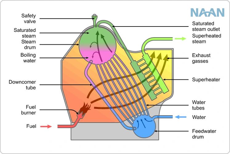 Water Tube Boiler Schematic Diagram