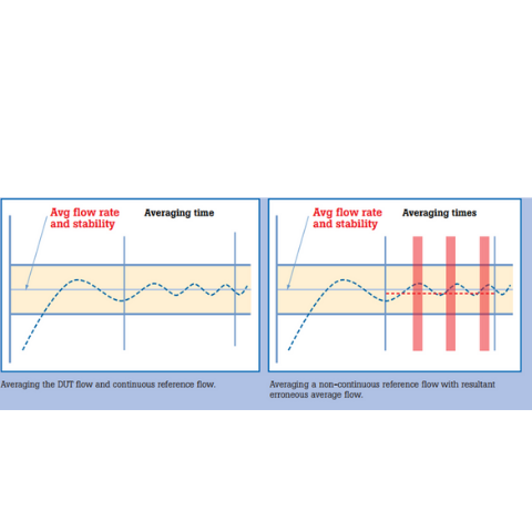 BỐN BƯỚC ĐỂ THỰC HIỆN HIỆU CHUẨN LƯU LƯỢNG KHÍ HIỆU QUẢ