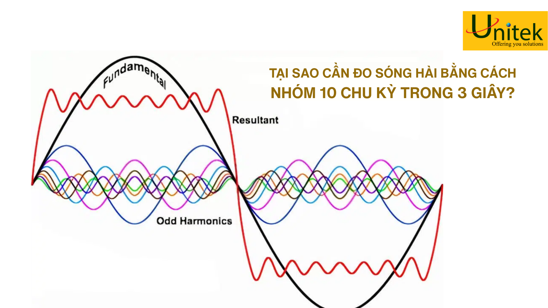 Tại sao cần đo sóng hài bằng cách nhóm 10 chu kỳ trong 3 giây?