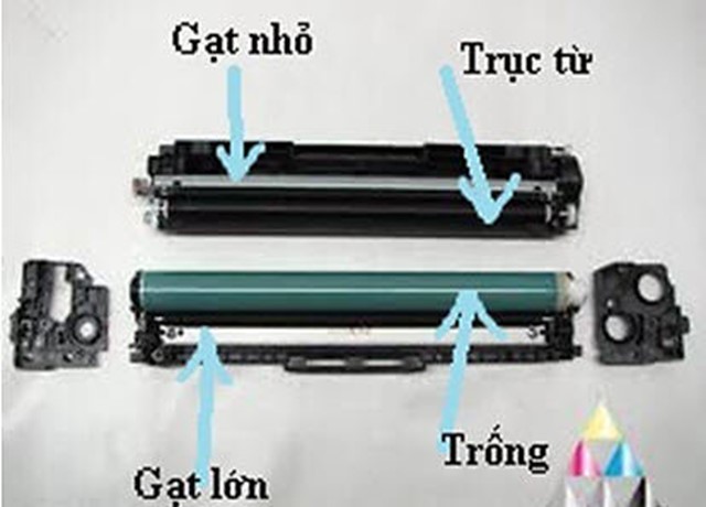 Hướng dẫn đổ mực Máy in Canon 2900 chi tiết ai cũng biết làm