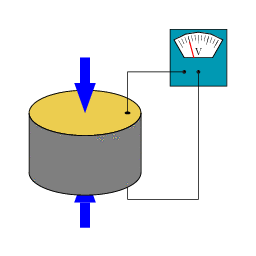 nguyên lý hoạt động của máy khuếch tán siêu âm