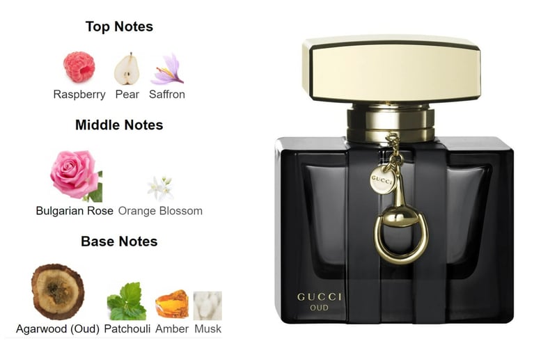 Hương nước hoa Gucci Oud Eau De Parfum