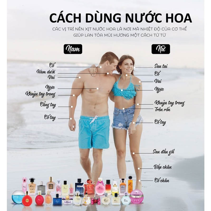 Vị trí xịt nước hoa dành cho nam và nữ