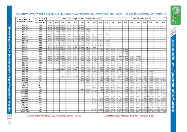 Bảng giá thép hộp đen, kẽm nhà máy 190