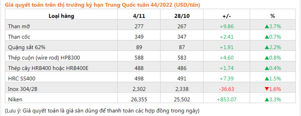 Thị trường kỳ hạn trung quốc