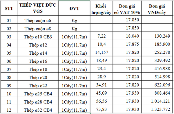 bảng báo giá thép xây dựng Việt đức