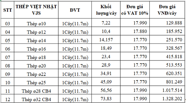 bảng báo giá thép xây dựng Việt Nhật