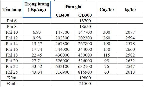 bảng báo giá thép xây dựng Vinakyoi