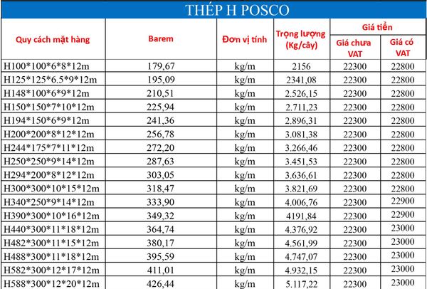 Bảng giá thép hình Posco mới nhất