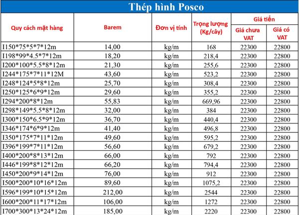 Bảng giá thép hình Posco mới nhất