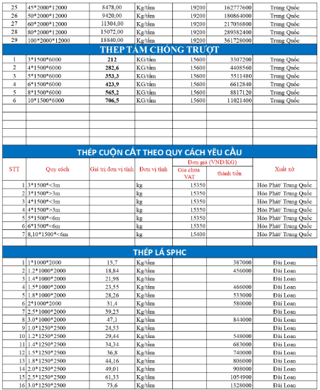 bảng giá thép tấm mới nhất tại HCM