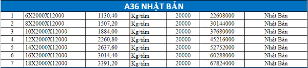 Bảng giá thép tấm nhật bản