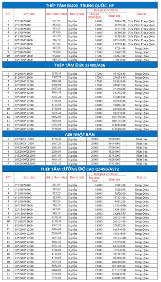 bảng giá thép tấm mới nhất tại HCM