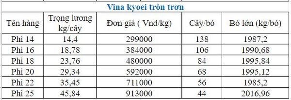 bảng báo giá thép xây dựng Vinakyoi