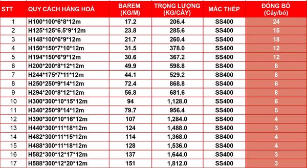 bảng barem thép hình Posco
