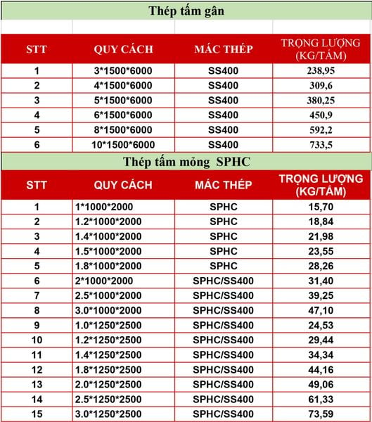 Bảng Trọng Lượng và Quy Cách Thép Tấm