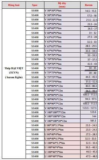 Barem thép hình u Đại Việt