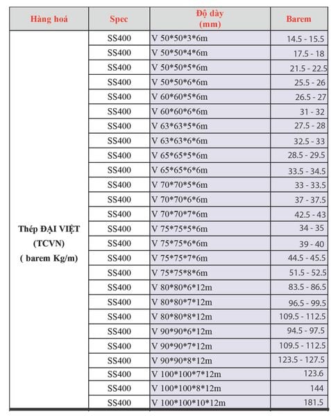 Barem - Trọng-lượng-bảng-giá-thép-v-đại-việt