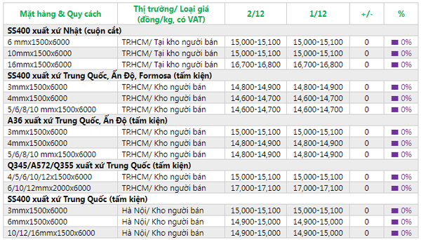 gia-thep-giao-ngay-thi-truong-trung-quoc