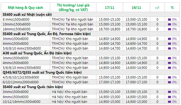 giá thép tấm hôm nay