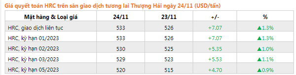 giá kỳ hạn HRC trên sàn Đại liên