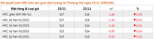 gia-thep-hrc-giao-ngay-thi-truong-trung-quoc