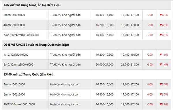 giá HRC tại Việt Nam