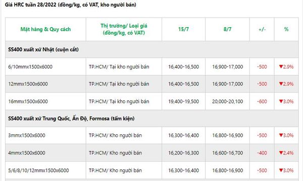 giá HRC tại Việt Nam
