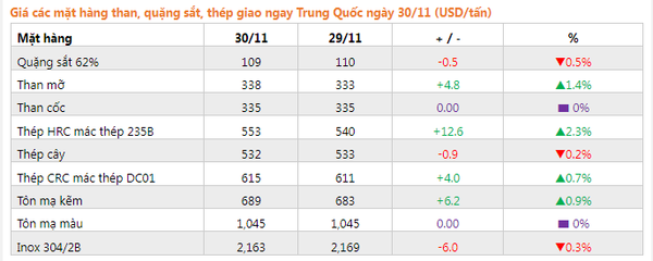 giá thép giao ngay thị trường Trung Quốc