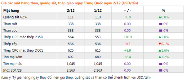 gia-thep-giao-ngay-thi-truong-trung-quoc
