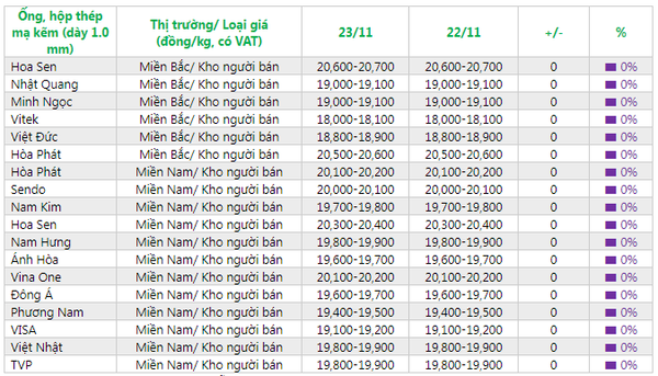 giá thép ống hộp hôm nay