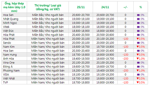 giá thép ống, hộp hôm nay