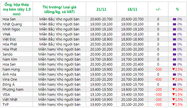 giá thép ống, hộp hôm nay