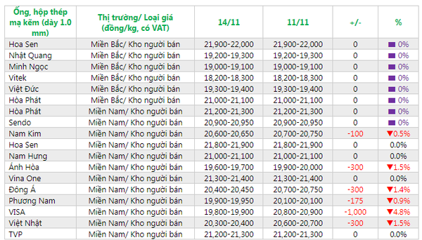 giá ống hộp hôm nay