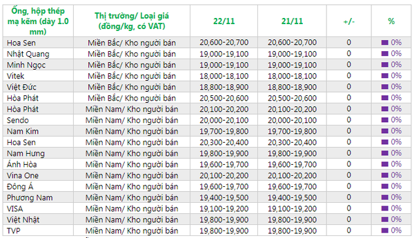giá thép ống hộp hôm nay