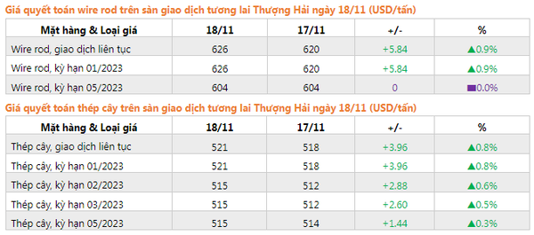 gia-thep-ky-han-thi-truong-trung-quoc
