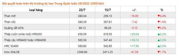 giá thép tại trung quốc