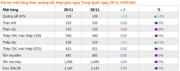 giá thép giao ngay trung quốc