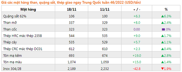 gia-thep-giao-ngay-thi-truong-trung-quoc