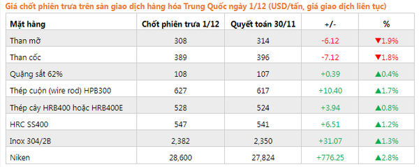 gia-thep-giao-ngay-thi-truong-trung-quoc