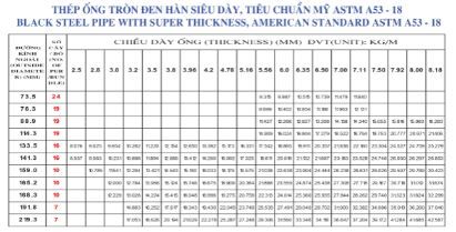 Barem thép ống 190