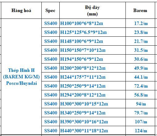quy cách - barem thép hình chữ H